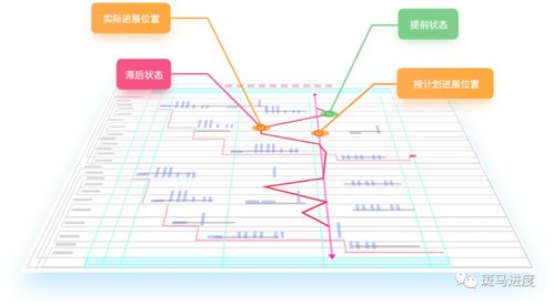 廣聯達斑馬進度計劃軟件限時免費領取