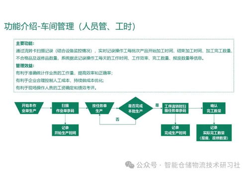 智能工廠MES系統總體解決方案及信息系統運行維護服務